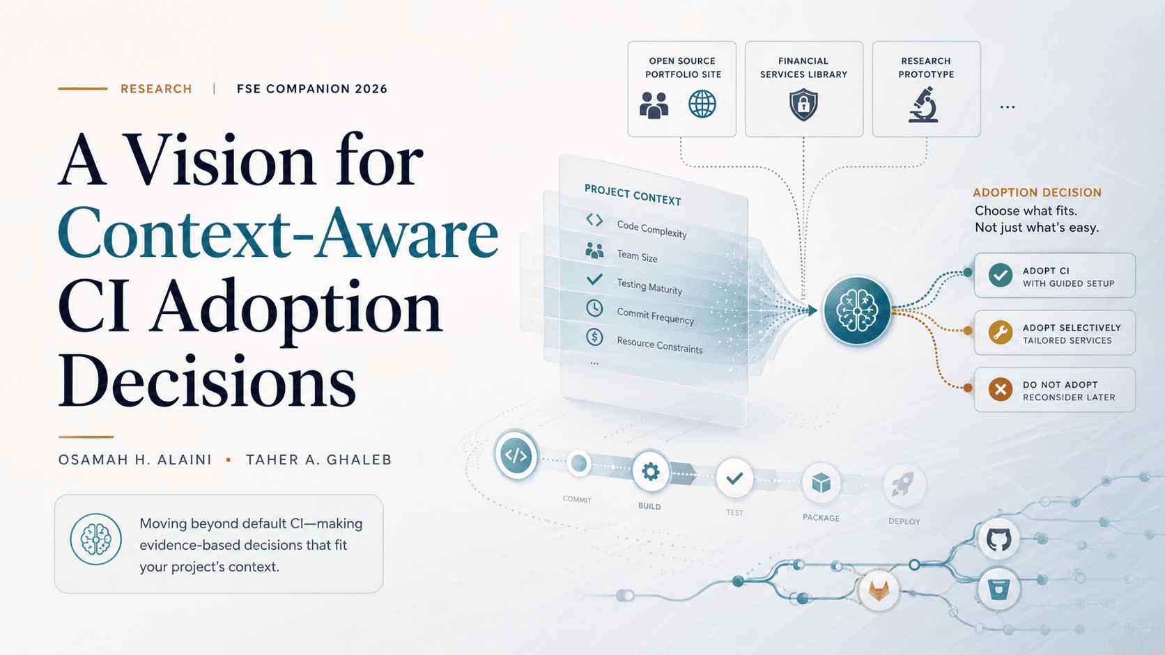 الصفحة الأولى من بحث FSE Companion 2026 بعنوان «رؤية لقرارات تبنّي التكامل المستمر على بصيرة بالسياق»